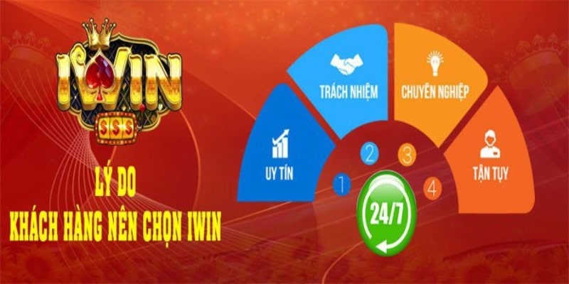 Điều khoản sử dụng cho hội viên đăng ký tại Iwin